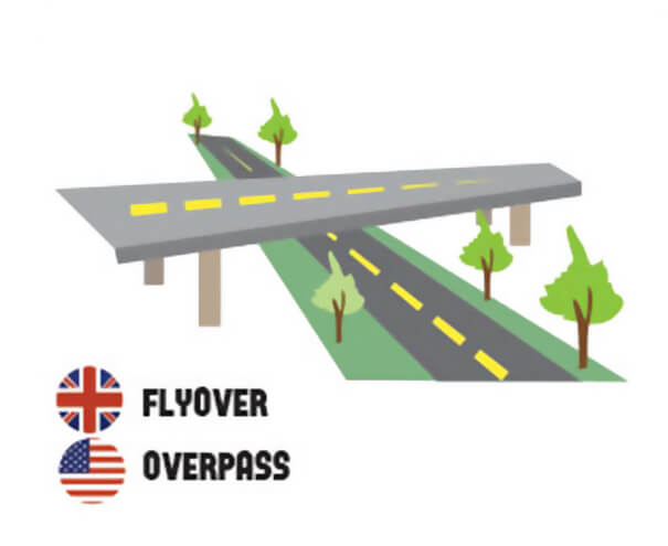イギリス英語とアメリカ英語の違い、立体交差の高架道路