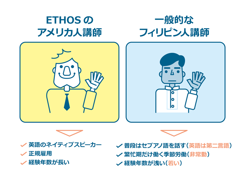 なぜ英語が話せるようになるのか?